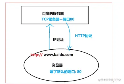 image-20211207091419337