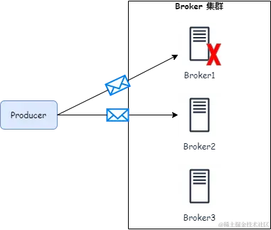 阿里二面：RocketMQ 集群 Broker 挂了，会造成什么影响？-鸿蒙开发者社区