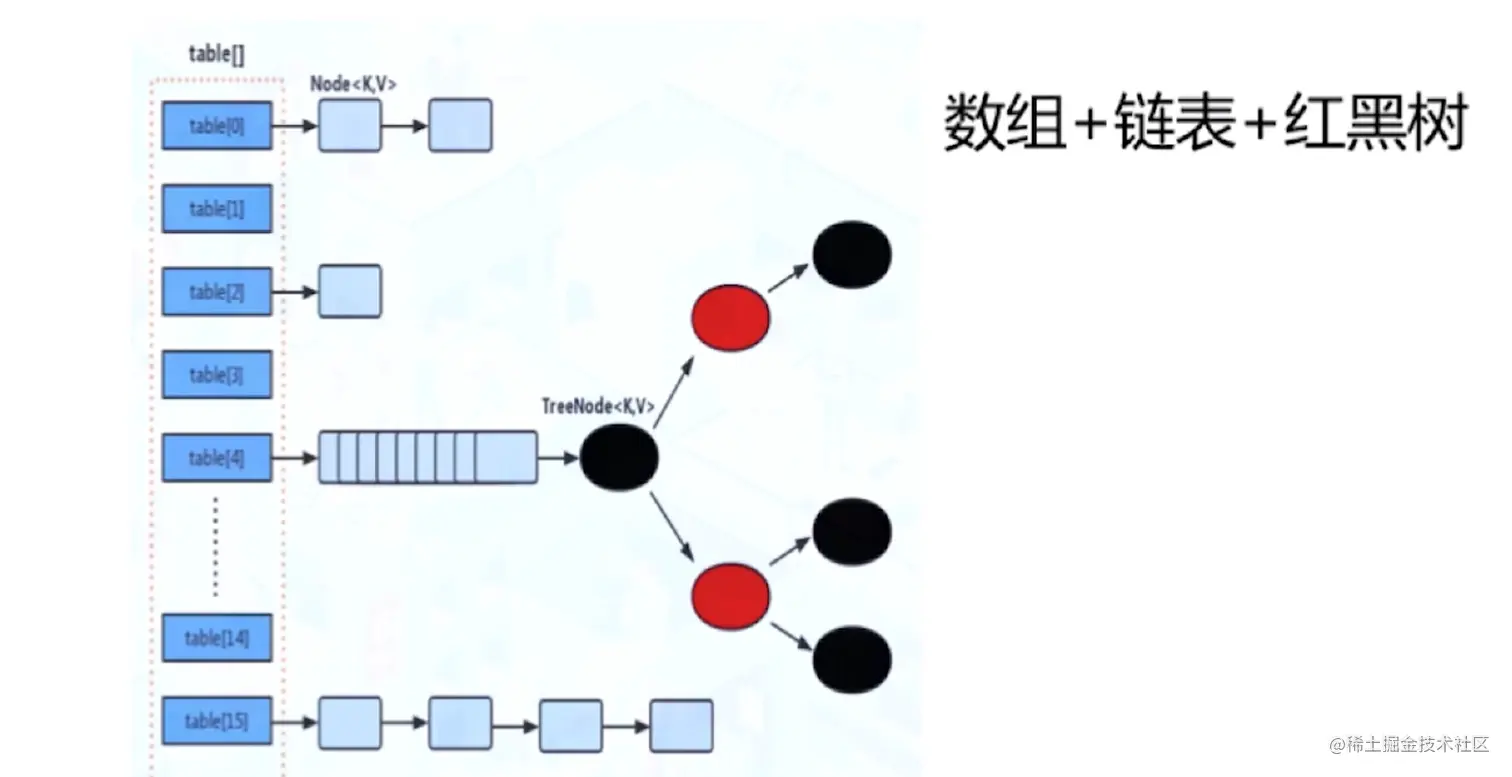 ConcurrentHashMap_Java8