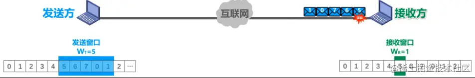 出现差错情况