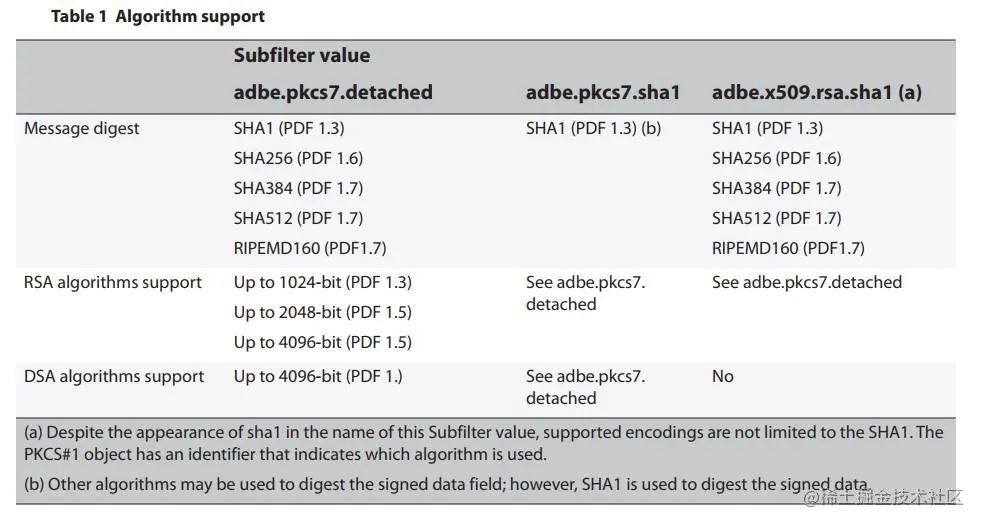 表1-算法支持.jpg