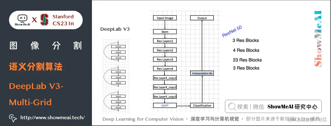 语义分割算法; DeepLab V3 Multi-Grid