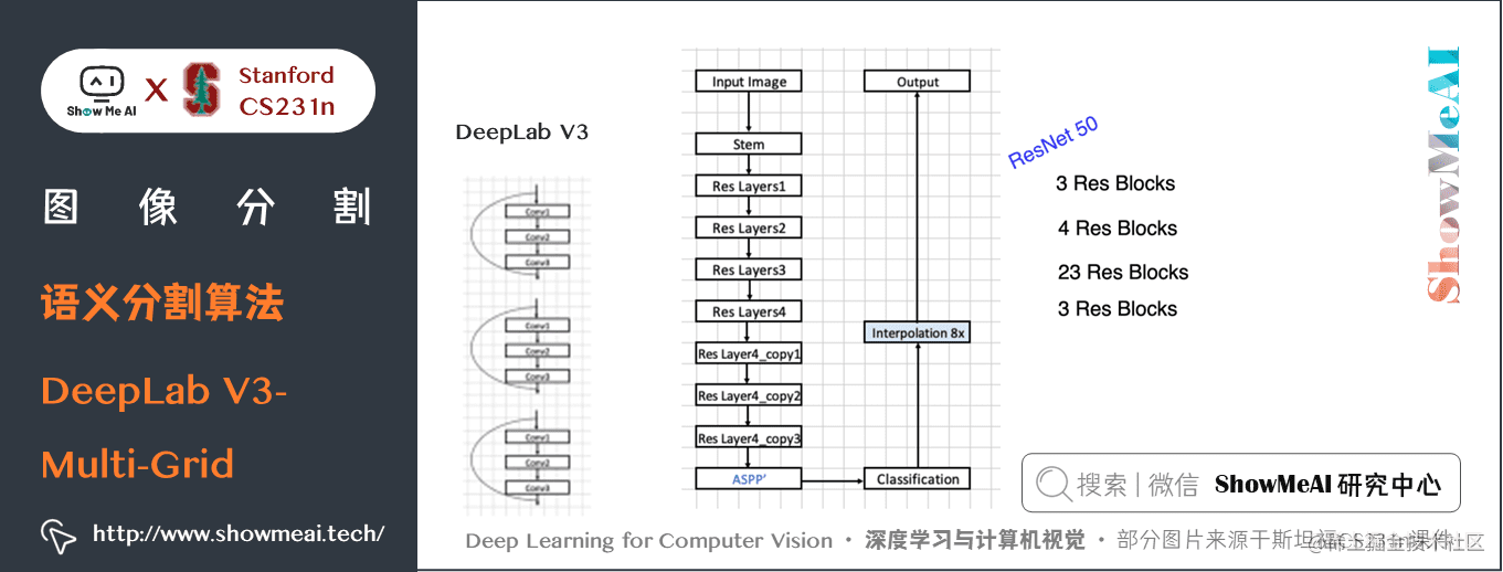 语义分割算法; DeepLab V3 Multi-Grid
