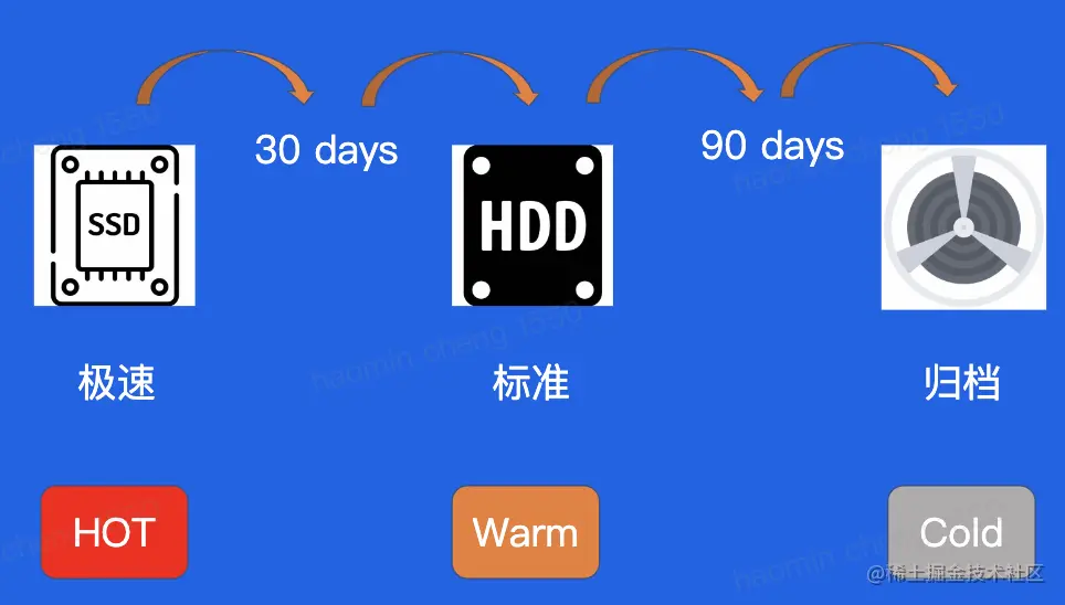 image-20230823150141364