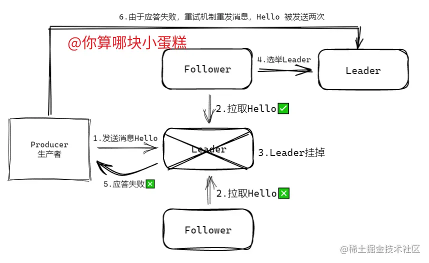 image-20220718134831721