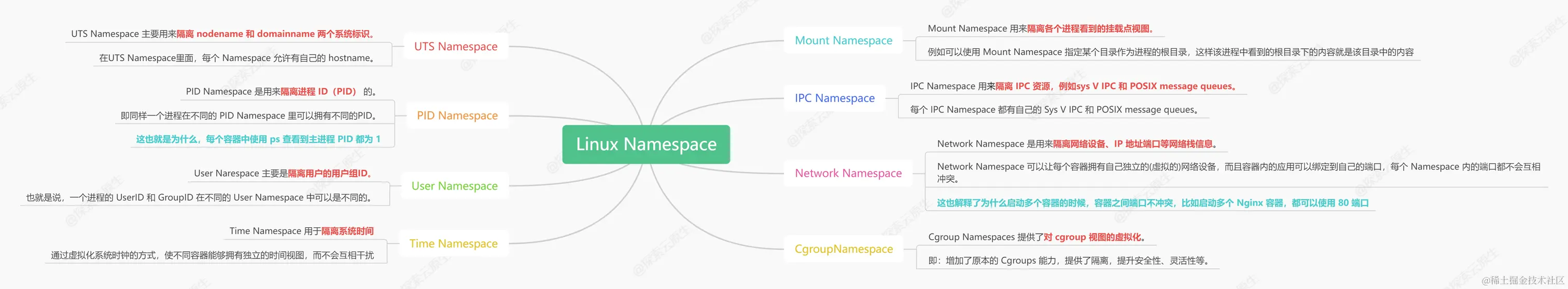namespace-kind