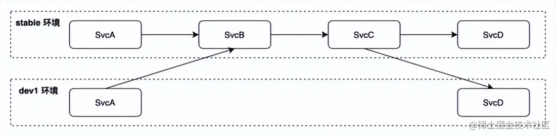 腾讯正式开源 Spring Cloud Tencent，打造一站式微服务解决方案