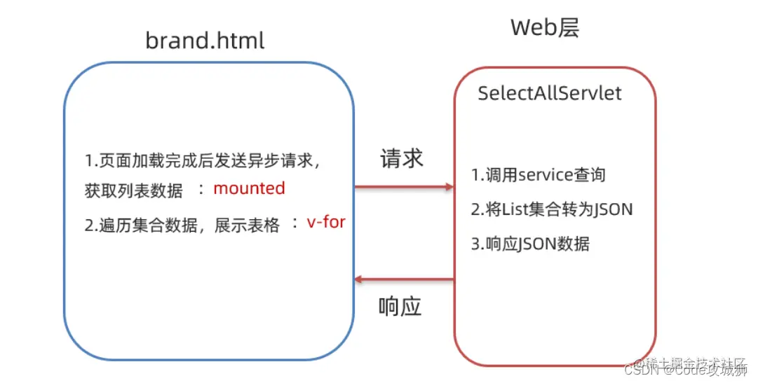 <img src="assets/image-20210831161346678.png" alt="image-20210831161346678" style="zoom:80%;" />