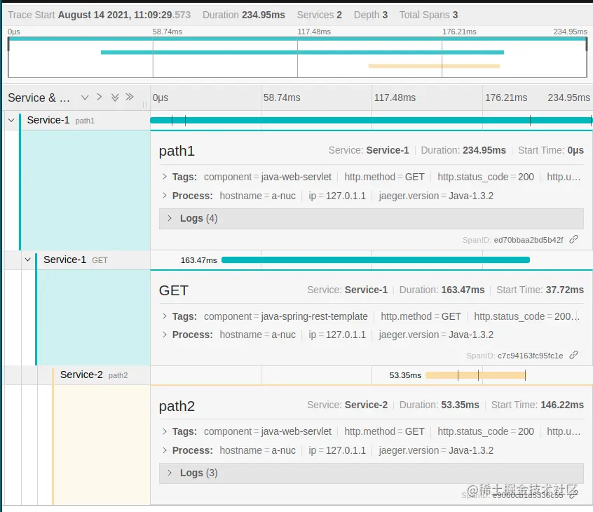 使用 Spring Cloud Jaeger 进行分布式跟踪