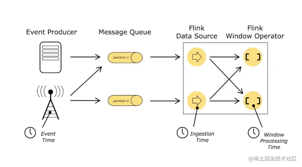 notion image