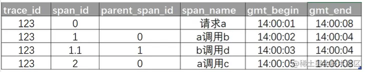 40张图看懂分布式追踪系统原理及实践