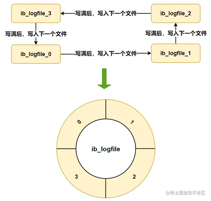 请在此添加图片描述