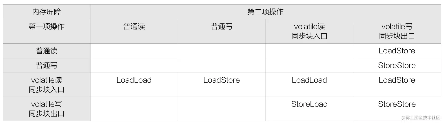 "Madison龙少"