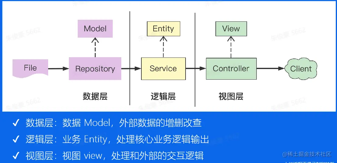 2. Go语言工程实践_image_1.png