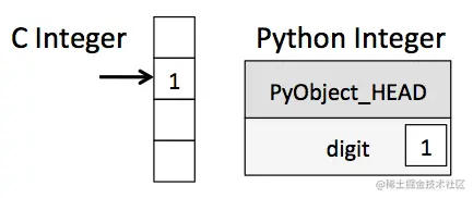 [外链图片转存失败,源站可能有防盗链机制,建议将图片保存下来直接上传(img-otExKZad-1603608845181)(https://imgkr2.cn-bj.ufileos.com/2e081251-1fd9-4c27-9cd2-d681b18279ab.png?UCloudPublicKey=TOKEN_8d8b72be-579a-4e83-bfd0-5f6ce1546f13&Signature=8oPnY9IEHY0CKio1wKpP8irGuSA%253D&Expires=1603686091)]