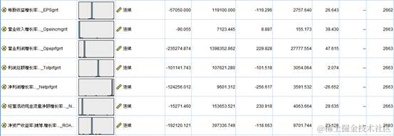 【大数据部落】用决策树神经网络预测ST的股票