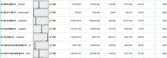 【大数据部落】用决策树神经网络预测ST的股票