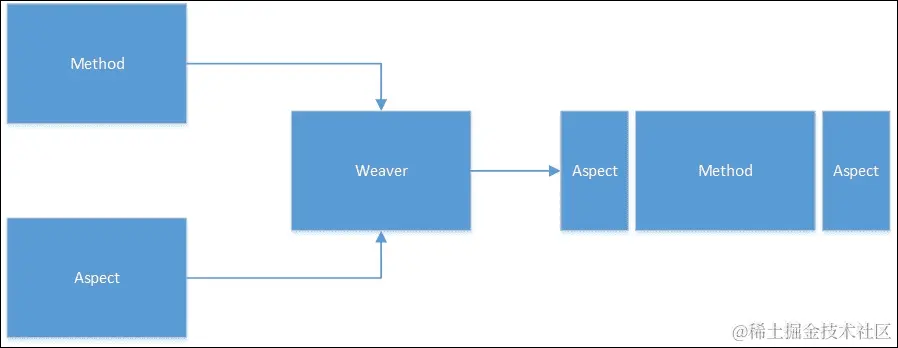 面向方面的编程