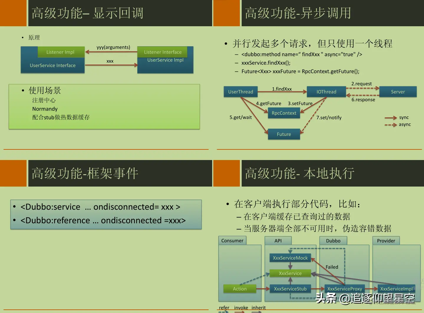 被微服务轰炸？莫怕！耗时35天整出的「微服务学习教程」送你