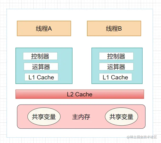 image-20210202200333041