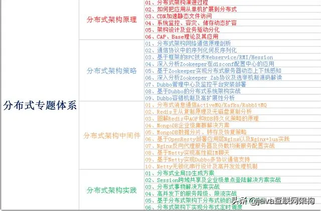 奋战一线，奔去大厂，三年Java程序员面试回来后的面试总结