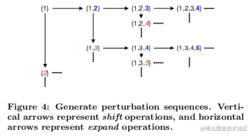 Generate Perturbation Sequences