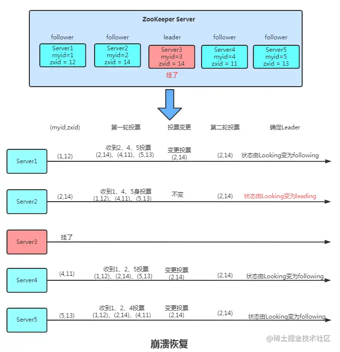 万字详解 Zookeeper 的五个核心知识点