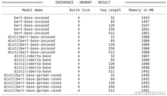 图 2.19 – 推理内存使用情况