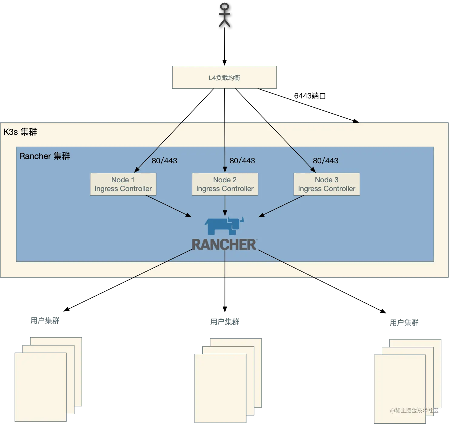 image-20210412185831386