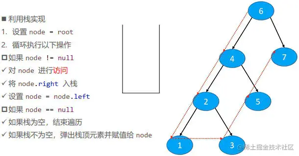 前序遍历 – 非递归