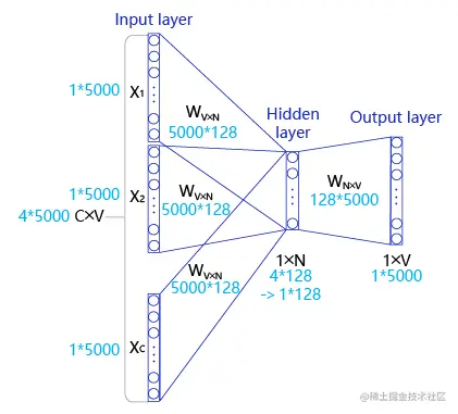 请添加链接描述
