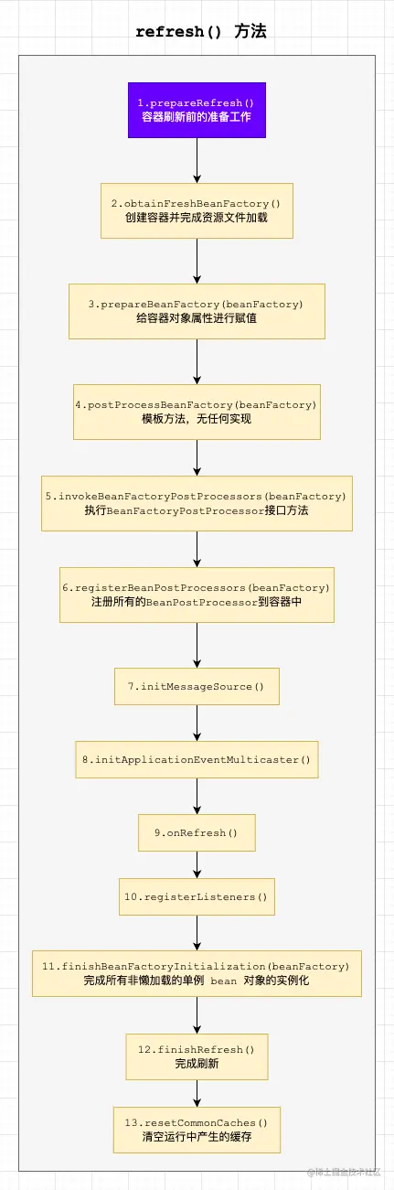 spring源码-refresh流程.drawio.png