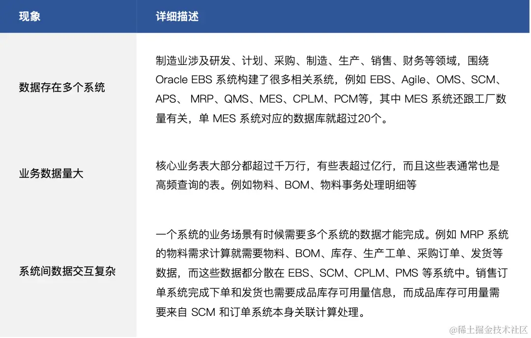 CVTE 的数据应用情况