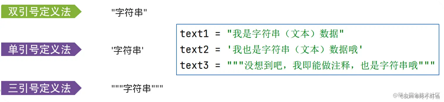 字符串三种定义方式