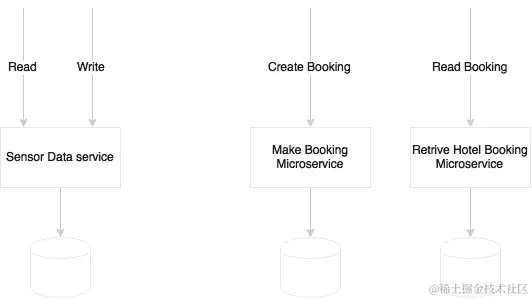 微服务中有多少个端点？