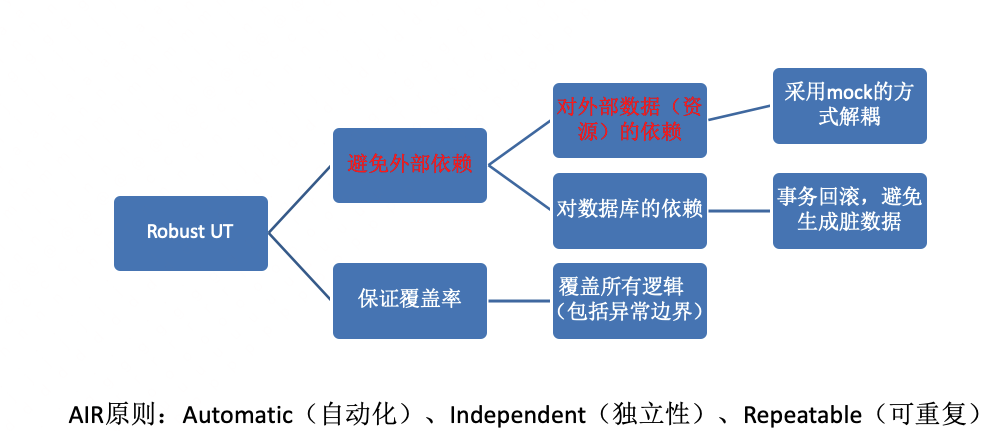 一文教会你mock（Mockito和PowerMock双剑合璧）