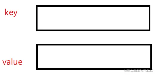 字典存储时的拆分