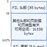 后端之巅于2021-04-07 15:26发布的图片