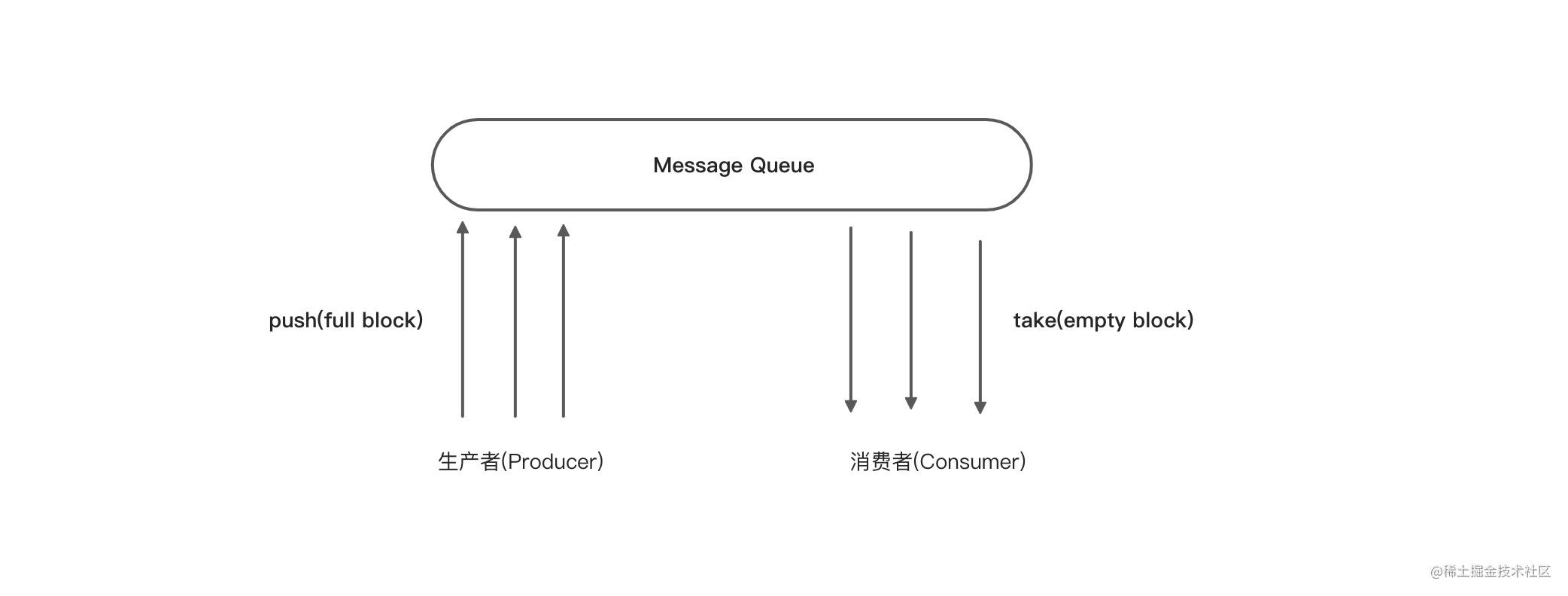image_uml_design_pattern_behavioral_producer_consumer_queue.jpg