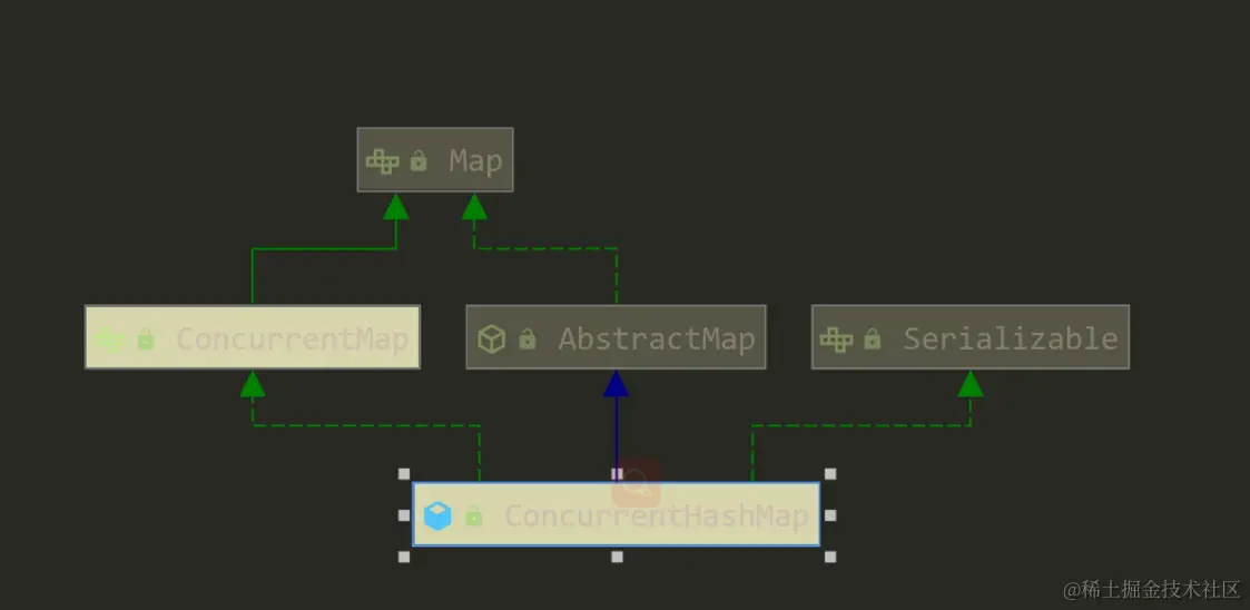 ConcurrentHashMap类结构