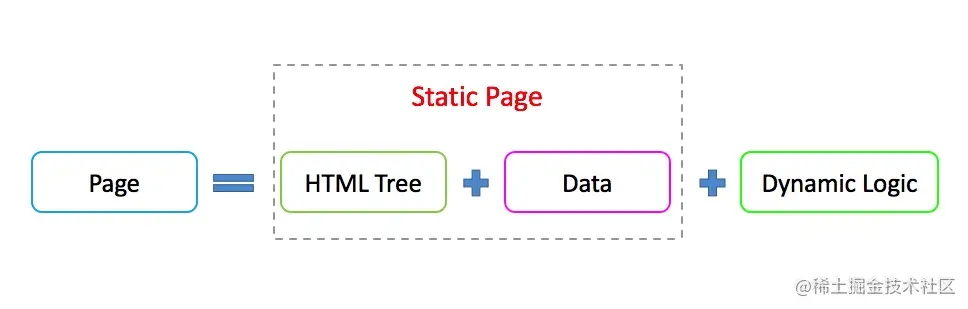 what_is_dynamic_page