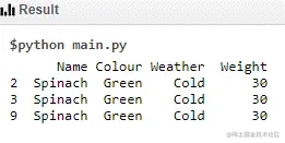 Random forest in python output 2