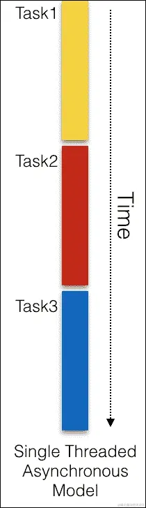 Promises and Proxies