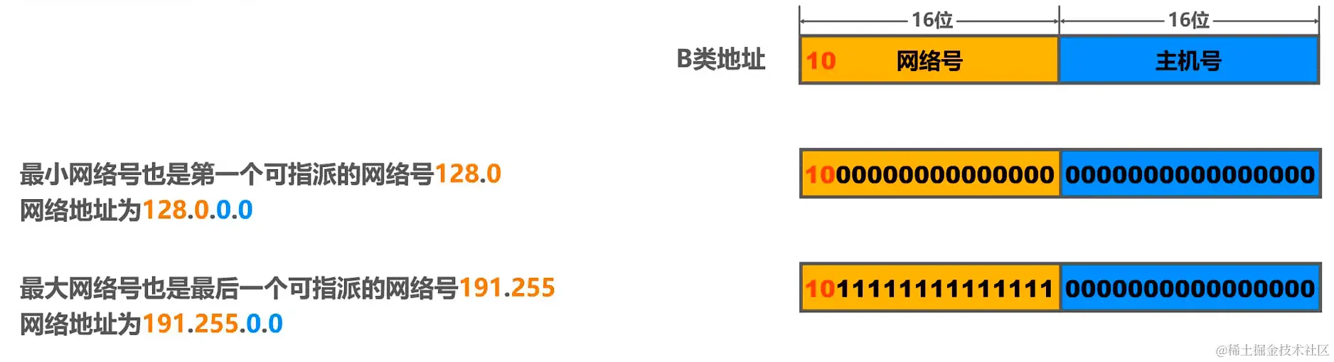 image-20220629161525145