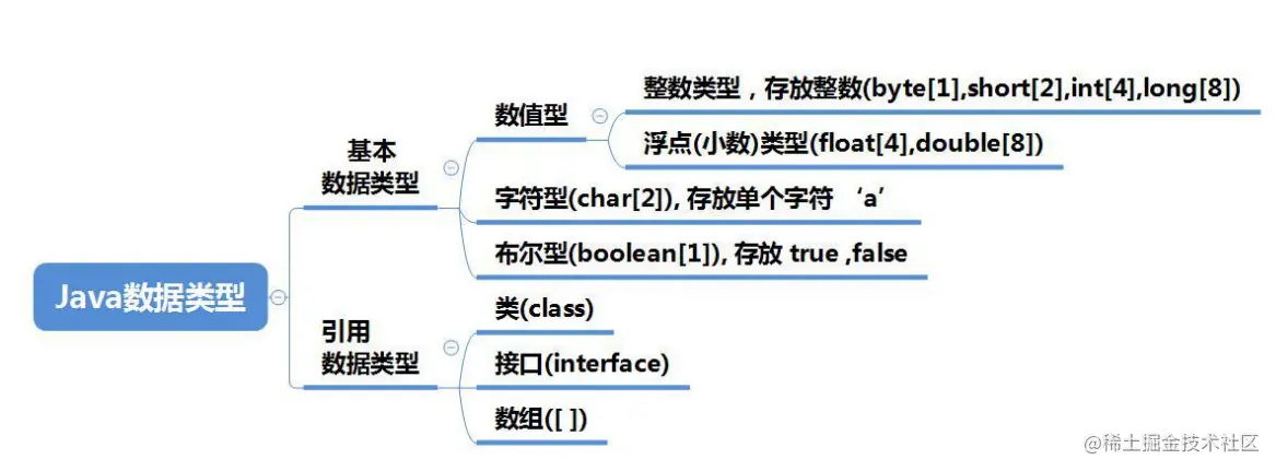 Java基础知识(入门篇)