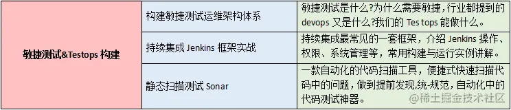 被所有大厂嫌弃，终被字接收了！历时3个月的软测技术沉淀分享