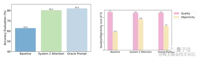 更像人脑的新注意力机制，让大模型屏蔽无关信息，准确率提高27%