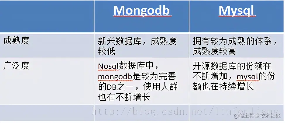 互联网寒冬下，经历裁员，被逼啃透22个技术点，斩获offer