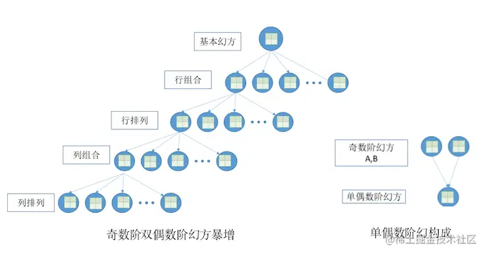 n 阶幻方问题- 掘金