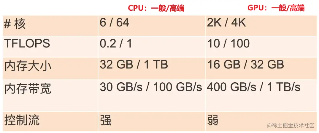CPU VS GPU.png
